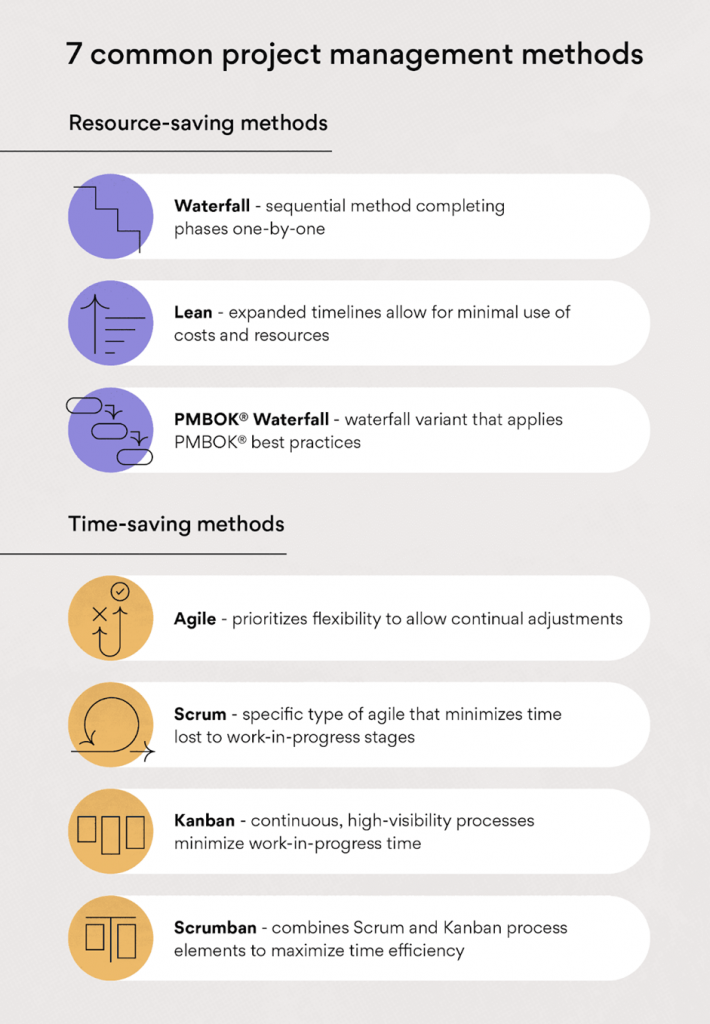 7 common project management methods